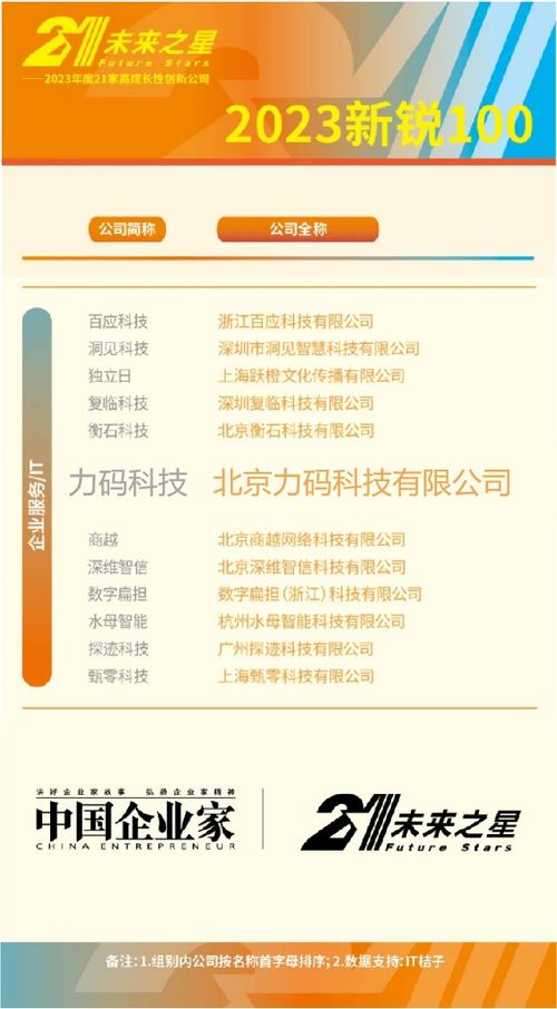 科技賦能，創(chuàng)新驅(qū)動 力碼科技入選《中國企業(yè)家》2023新銳100，引領(lǐng)保險經(jīng)營新范式