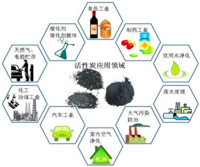 廣州活性炭濾料 品質(zhì)與報(bào)價(jià)的深度解析